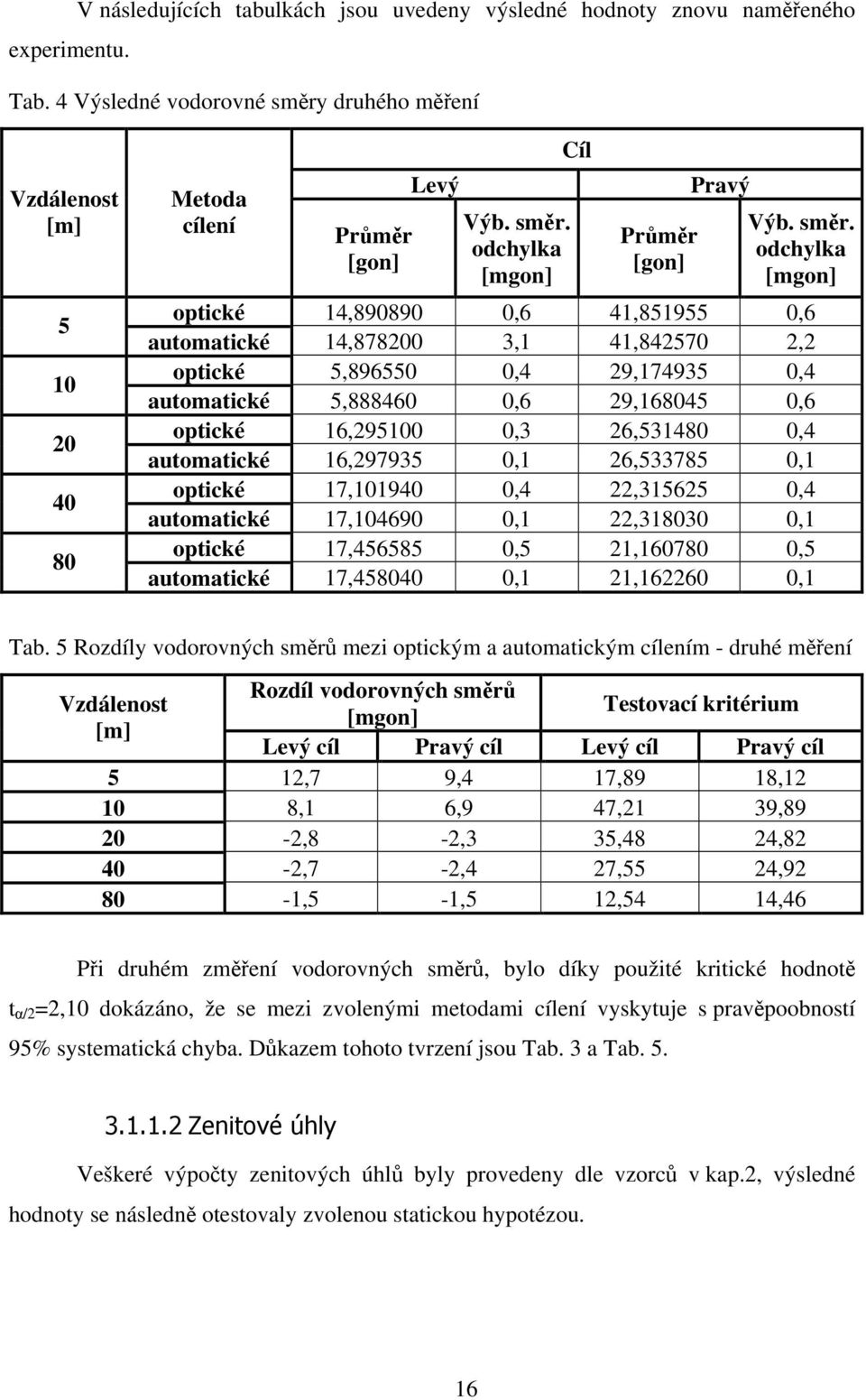 26,531480 0,4 automatické 16,297935 0,1 26,533785 0,1 optické 17,101940 0,4 22,315625 0,4 automatické 17,104690 0,1 22,318030 0,1 optické 17,456585 0,5 21,160780 0,5 automatické 17,458040 0,1