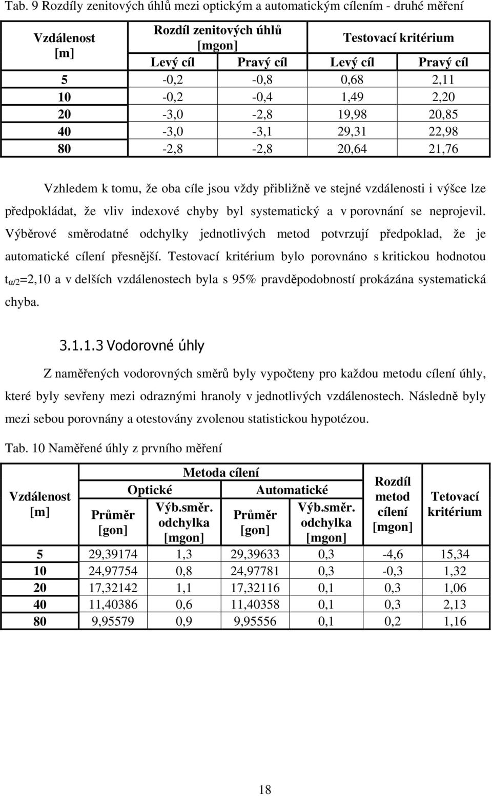 indexové chyby byl systematický a v porovnání se neprojevil. Výběrové směrodatné odchylky jednotlivých metod potvrzují předpoklad, že je automatické cílení přesnější.