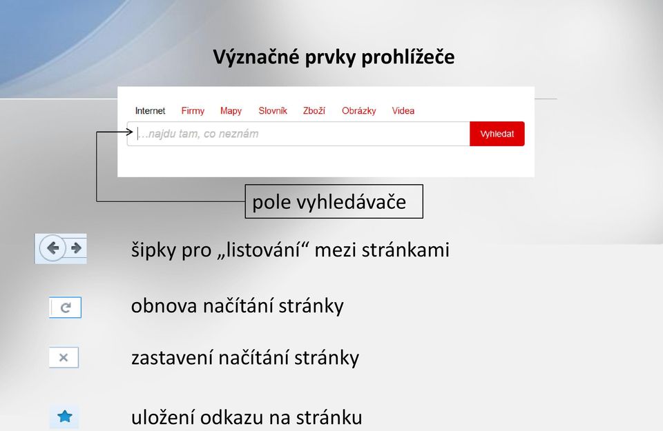 stránkami obnova načítání stránky