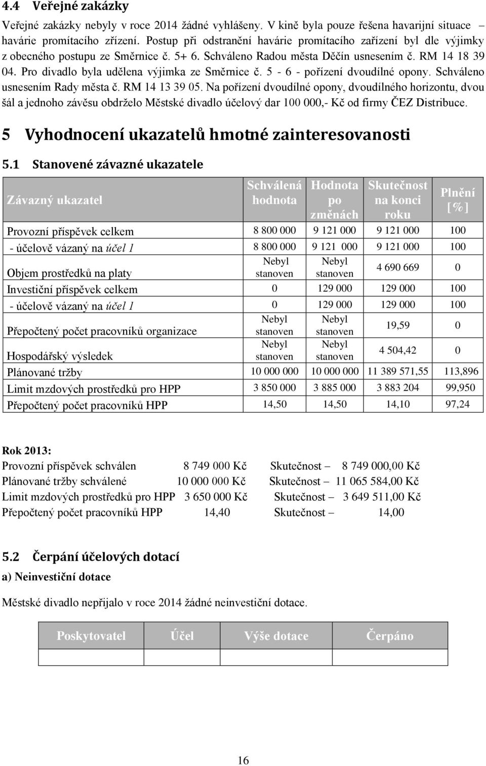 Pro divadlo byla udělena výjimka ze Směrnice č. 5-6 - pořízení dvoudílné opony. Schváleno usnesením Rady města č. RM 14 13 39 05.