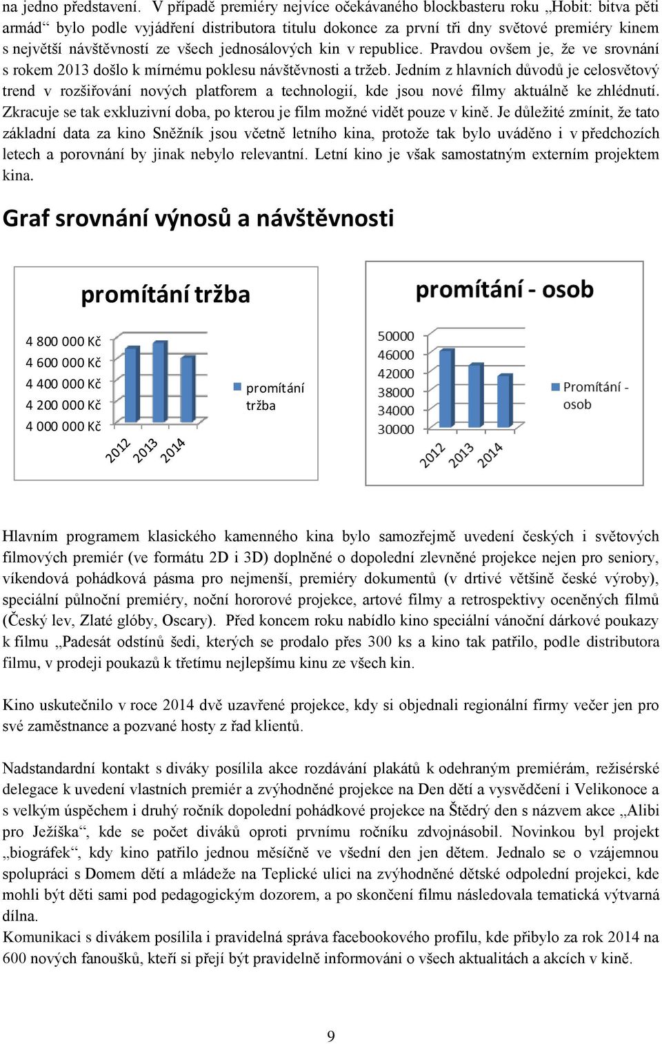 všech jednosálových kin v republice. Pravdou ovšem je, že ve srovnání s rokem 2013 došlo k mírnému poklesu návštěvnosti a tržeb.