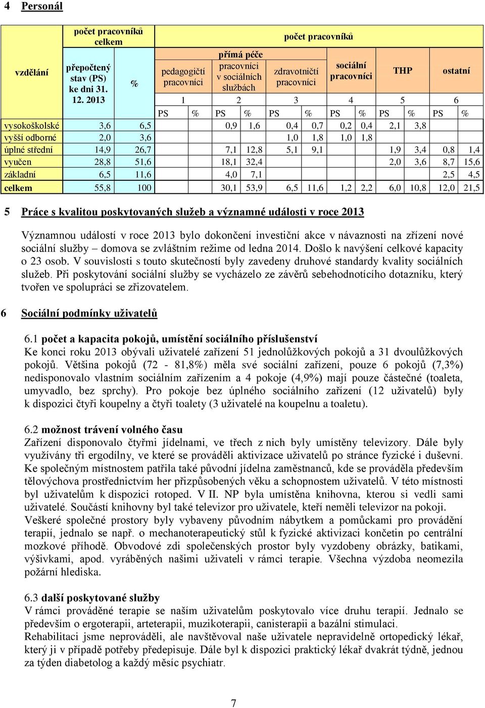 2013 1 2 3 4 5 6 PS % PS % PS % PS % PS % PS % vysokoškolské 3,6 6,5 0,9 1,6 0,4 0,7 0,2 0,4 2,1 3,8 vyšší odborné 2,0 3,6 1,0 1,8 1,0 1,8 úplné střední 14,9 26,7 7,1 12,8 5,1 9,1 1,9 3,4 0,8 1,4