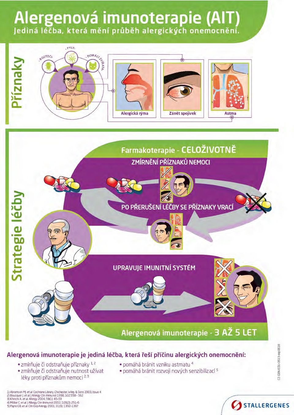 nakům ne moci z. 3 pomáhá bránit vzniku astmatu 4 pomáhá bránit rozvoji nových senzibilizací 5 1) Abramson Ml et at Cochrane library, Chlc~ester, ;.JIIey & Sons 2003, lssue 4 2) BOJsquer Jet ai.