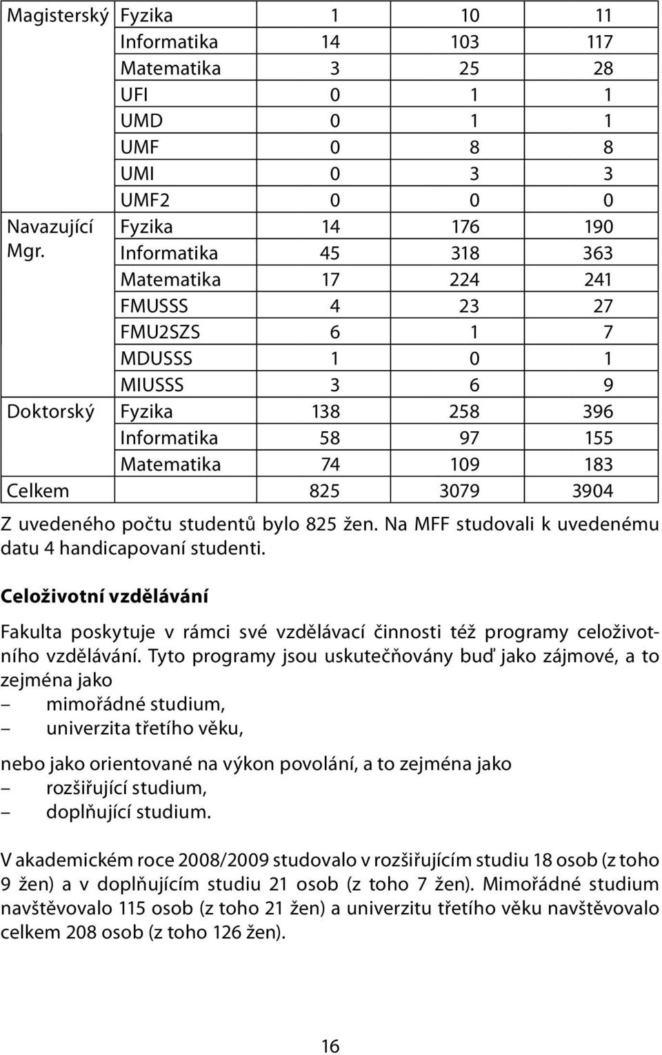 825 3079 3904 Z uvedeného počtu studentů bylo 825 žen. Na MFF studovali k uvedenému datu 4 handicapovaní studenti.