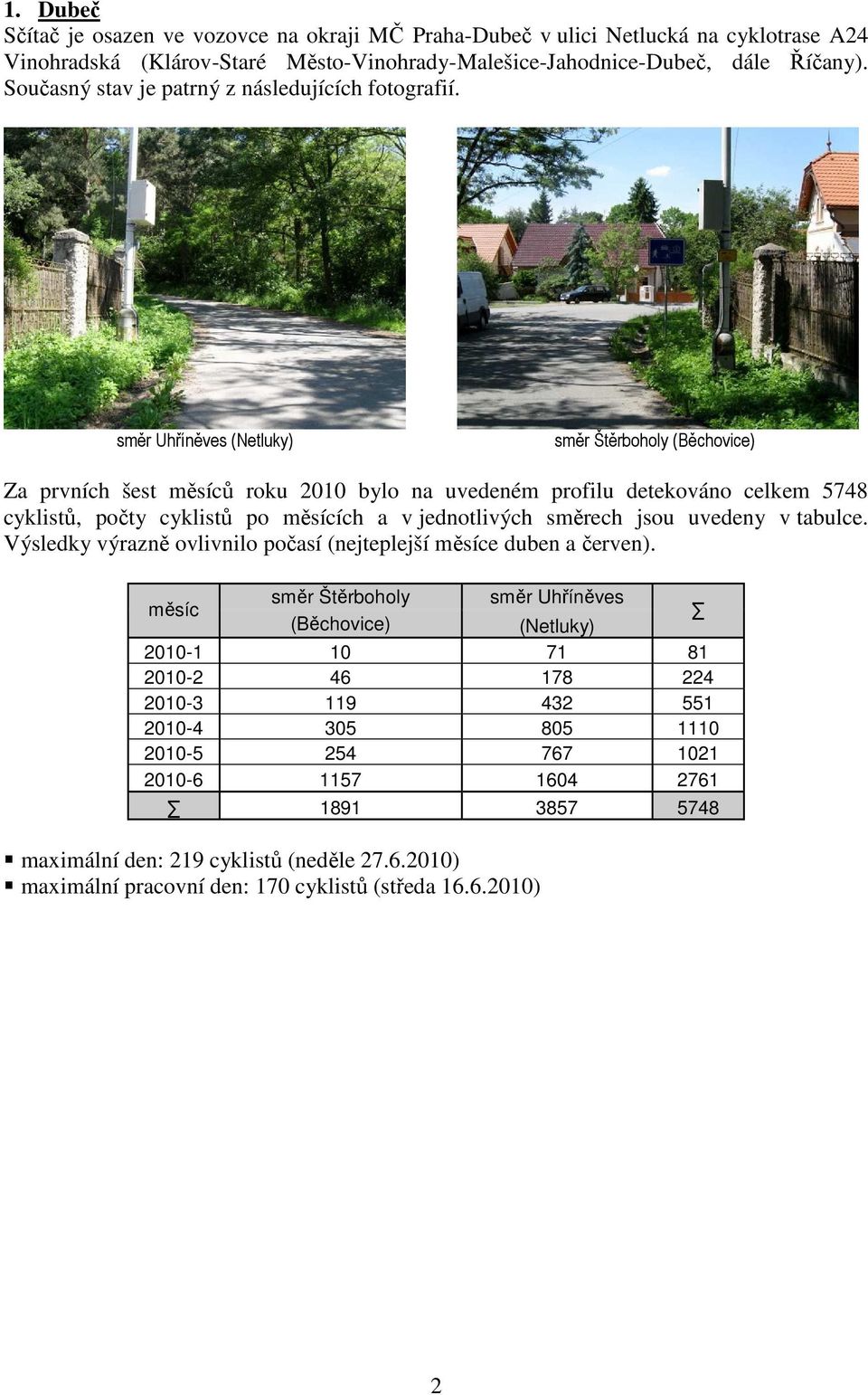 směr Uhříněves (Netluky) směr Štěrboholy (Běchovice) Za prvních šest ů roku 2010 bylo na uvedeném profilu detekováno celkem 5748 cyklistů, počty cyklistů po ích a v jednotlivých směrech jsou uvedeny