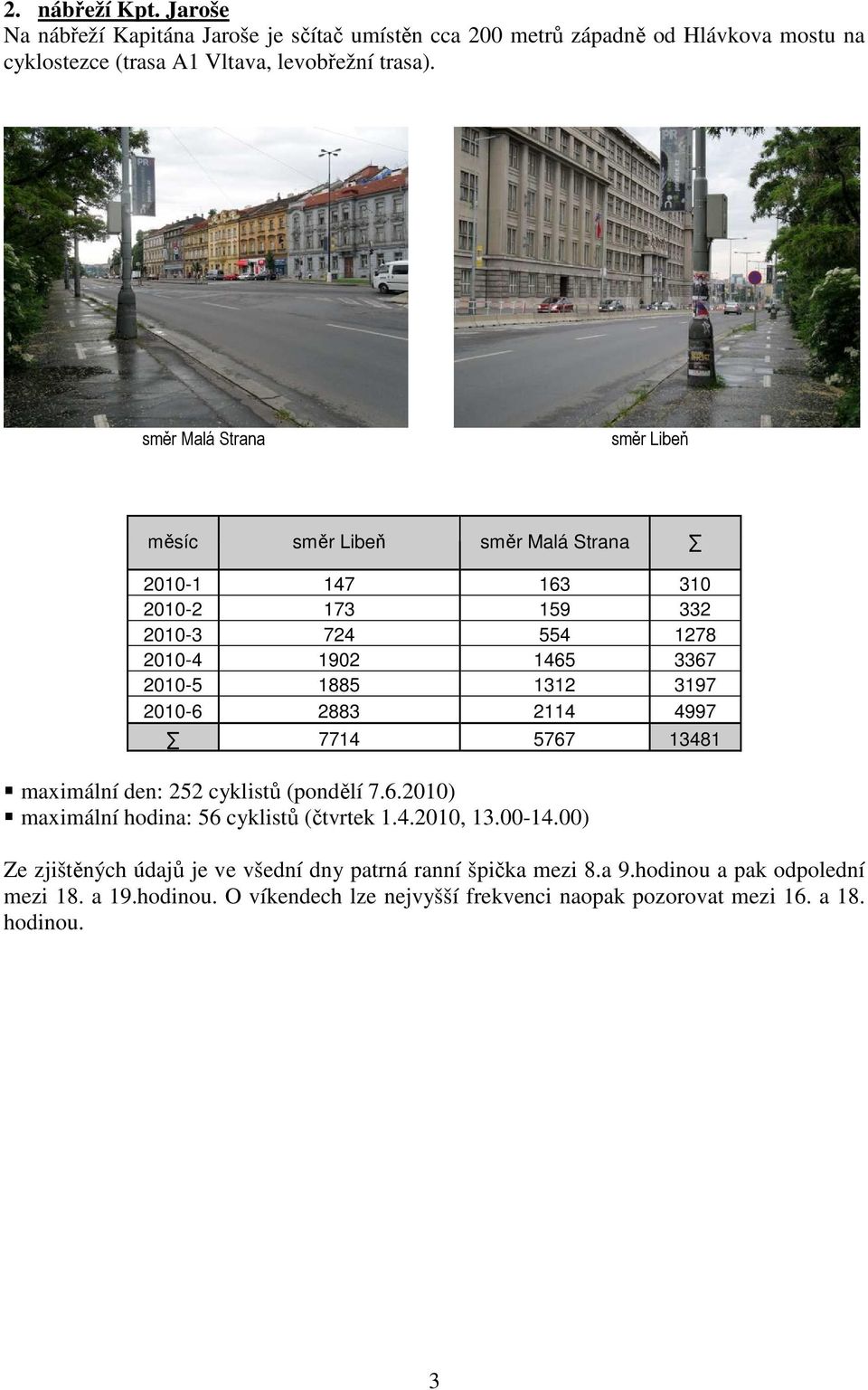 2883 2114 4997 7714 5767 13481 maximální den: 252 cyklistů (pondělí 7.6.2010) maximální hodina: 56 cyklistů (čtvrtek 1.4.2010, 13.00-14.