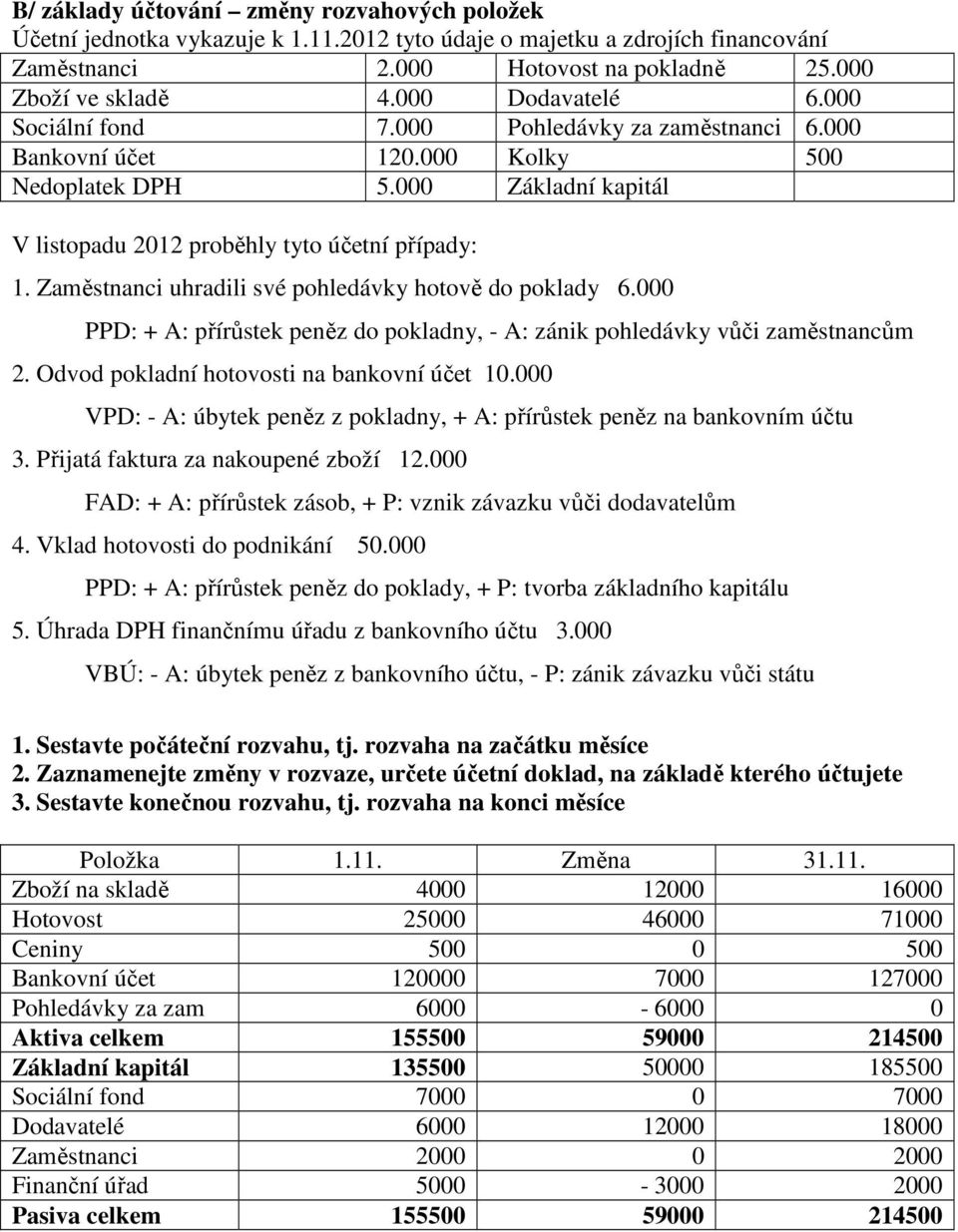 Zaměstnanci uhradili své pohledávky hotově do poklady 6.000 PPD: + A: přírůstek peněz do pokladny, - A: zánik pohledávky vůči zaměstnancům 2. Odvod pokladní hotovosti na bankovní účet 10.