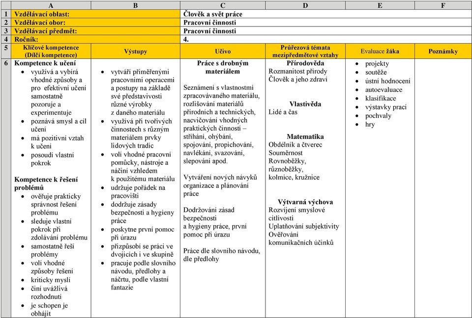 experimentuje poznává smysl a cíl učení má pozitivní vztah k učení posoudí vlastní pokrok Kompetence k řešení problémů ověřuje prakticky správnost řešení problému sleduje vlastní pokrok při zdolávání