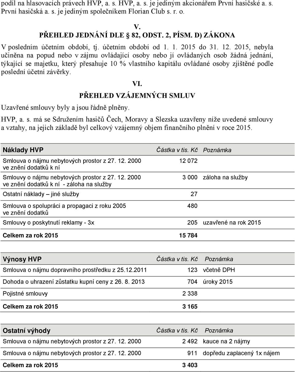 2015, nebyla učiněna na popud nebo v zájmu ovládající osoby nebo jí ovládaných osob žádná jednání, týkající se majetku, který přesahuje 10 % vlastního kapitálu ovládané osoby zjištěné podle poslední