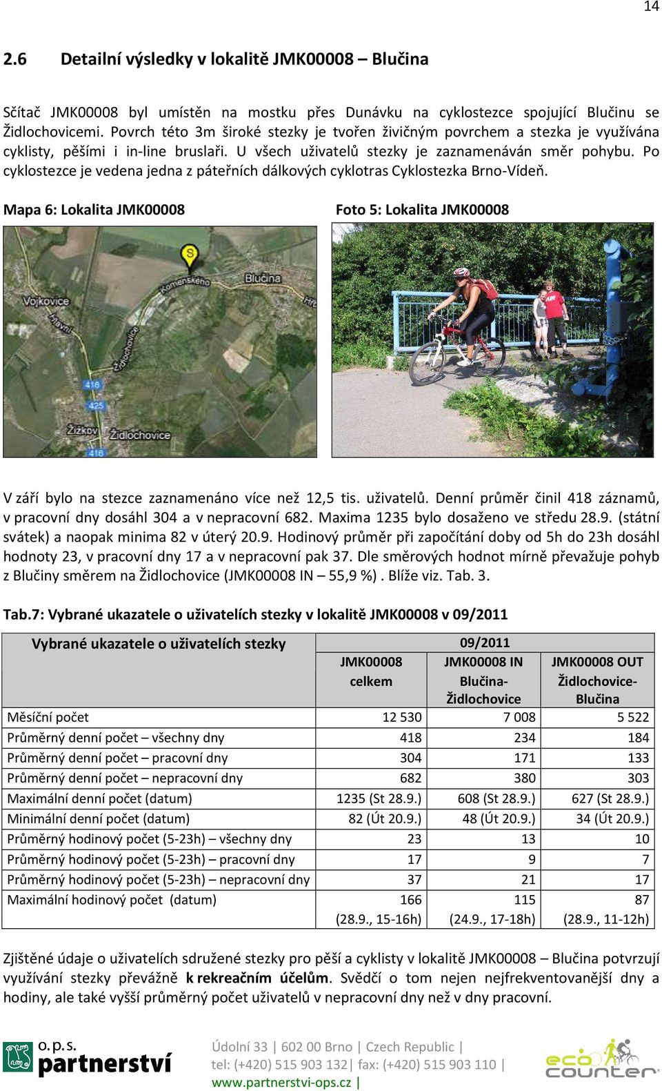 Po cyklostezce je vedena jedna z páteřních dálkových cyklotras Cyklostezka Brno-Vídeň. Mapa 6: Lokalita JMK00008 Foto 5: Lokalita JMK00008 V září bylo na stezce zaznamenáno více než 12,5 tis.