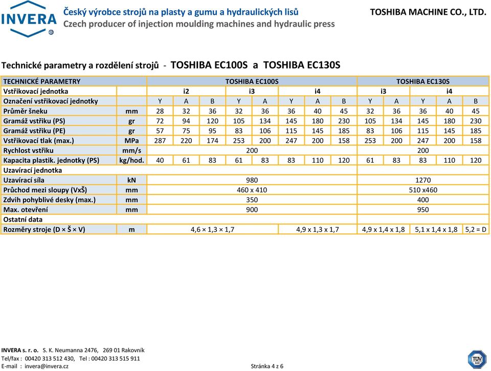 106 115 145 185 Vstřikovací tlak (max.) MPa 287 220 174 253 200 247 200 158 253 200 247 200 158 Rychlost vstřiku mm/s 200 200 Kapacita plastik. jednotky (PS) kg/hod.