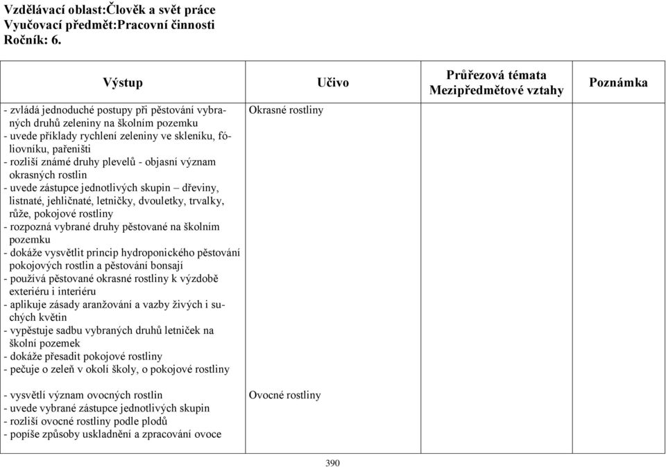 význam okrasných rostlin - uvede zástupce jednotlivých skupin dřeviny, listnaté, jehličnaté, letničky, dvouletky, trvalky, růže, pokojové rostliny - rozpozná vybrané druhy pěstované na školním