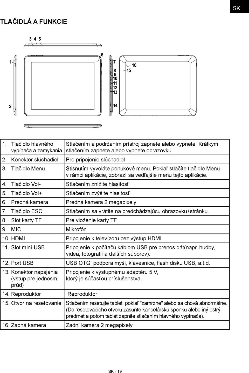 Tlačidlo Vol- Stlačením znížite hlasitosť 5. Tlačidlo Vol+ Stlačením zvýšite hlasitosť 6. Predná kamera Predná kamera 2 megapixely 7.