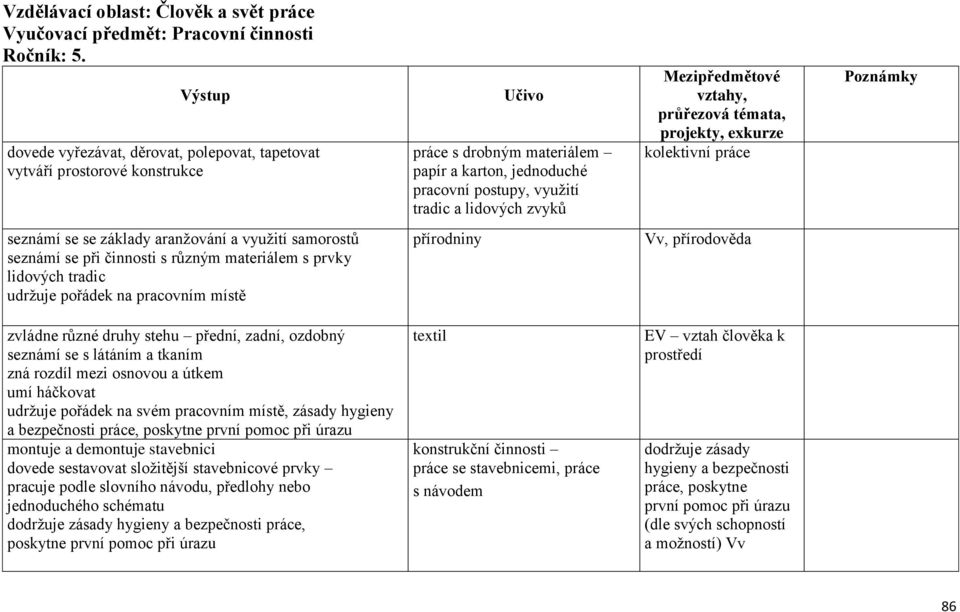 Mezipředmětové vztahy, průřezová témata, projekty, exkurze kolektivní práce seznámí se se základy aranžování a využití samorostů seznámí se při činnosti s různým materiálem s prvky lidových tradic