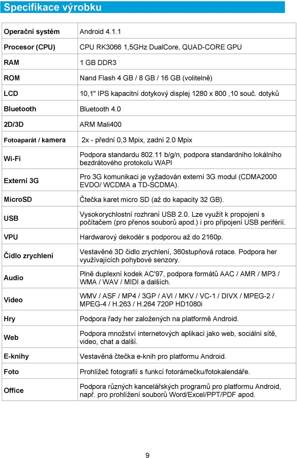 dotyků Bluetooth Bluetooth 4.0 2D/3D Fotoaparát / kamera Wi-Fi Externí 3G MicroSD USB ARM Mali400 2x - přední 0,3 Mpix, zadní 2.0 Mpix Podpora standardu 802.