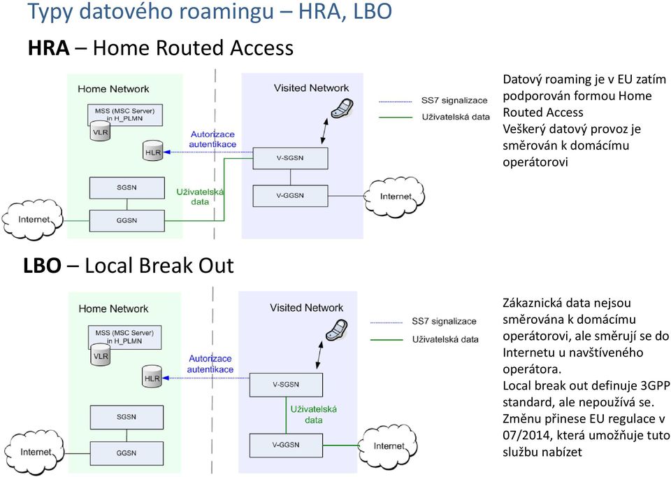 nejsou směrována k domácímu operátorovi, ale směrují se do Internetu u navštíveného operátora.