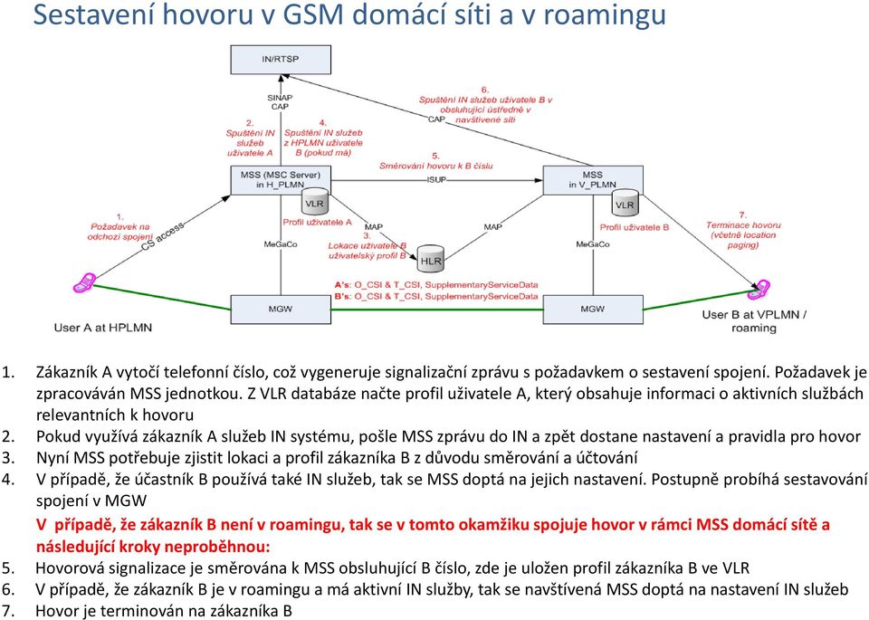 Pokud využívá zákazník A služeb IN systému, pošle MSS zprávu do IN a zpět dostane nastavení a pravidla pro hovor 3.