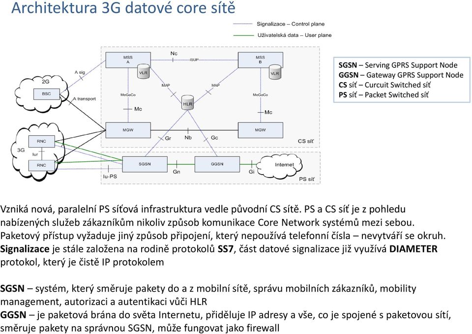 Paketový přístup vyžaduje jiný způsob připojení, který nepoužívá telefonní čísla nevytváří se okruh.