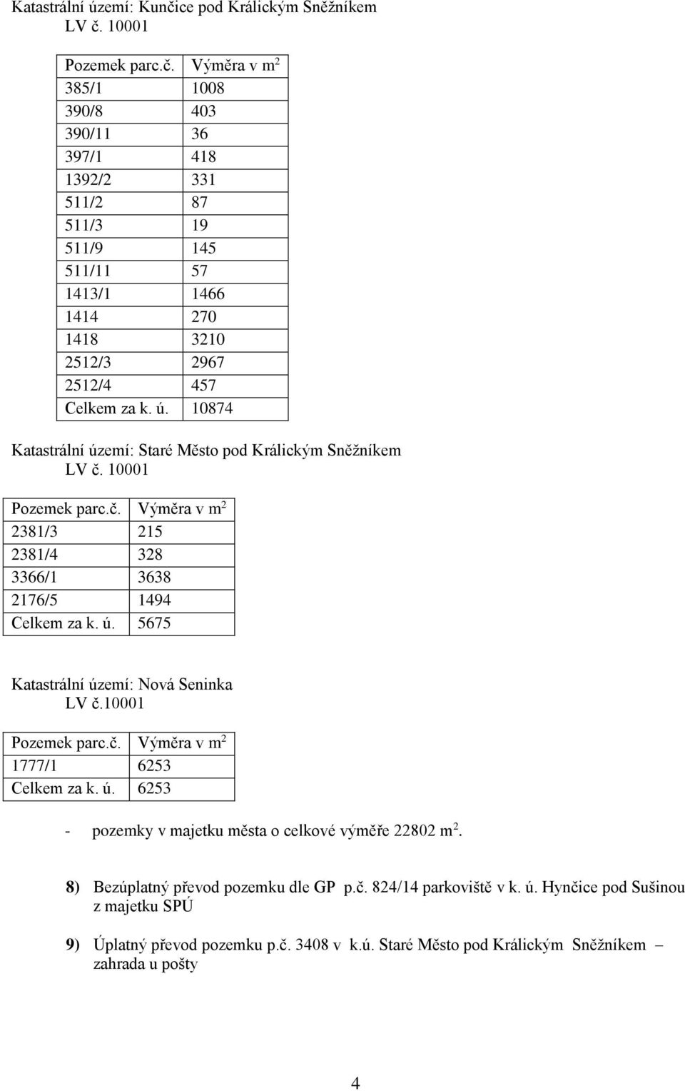 Výměra v m 2 385/1 1008 390/8 403 390/11 36 397/1 418 1392/2 331 511/2 87 511/3 19 511/9 145 511/11 57 1413/1 1466 1414 270 1418 3210 2512/3 2967 2512/4 457 Celkem za k. ú.