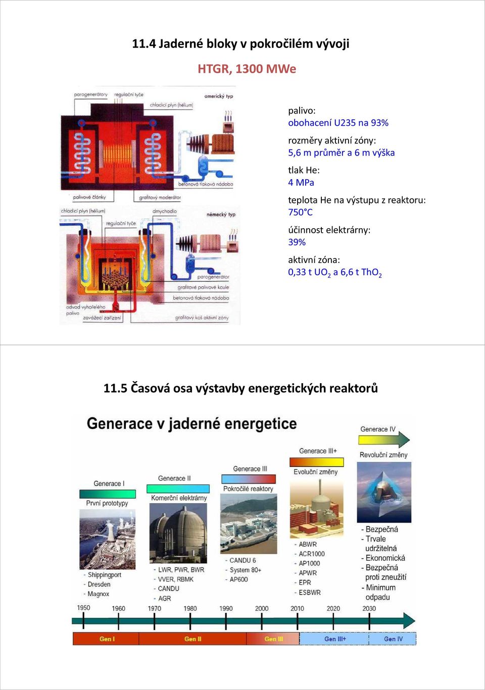 teplota He na výstupu z reaktoru: 750 C účinnost elektrárny: 39% aktivní