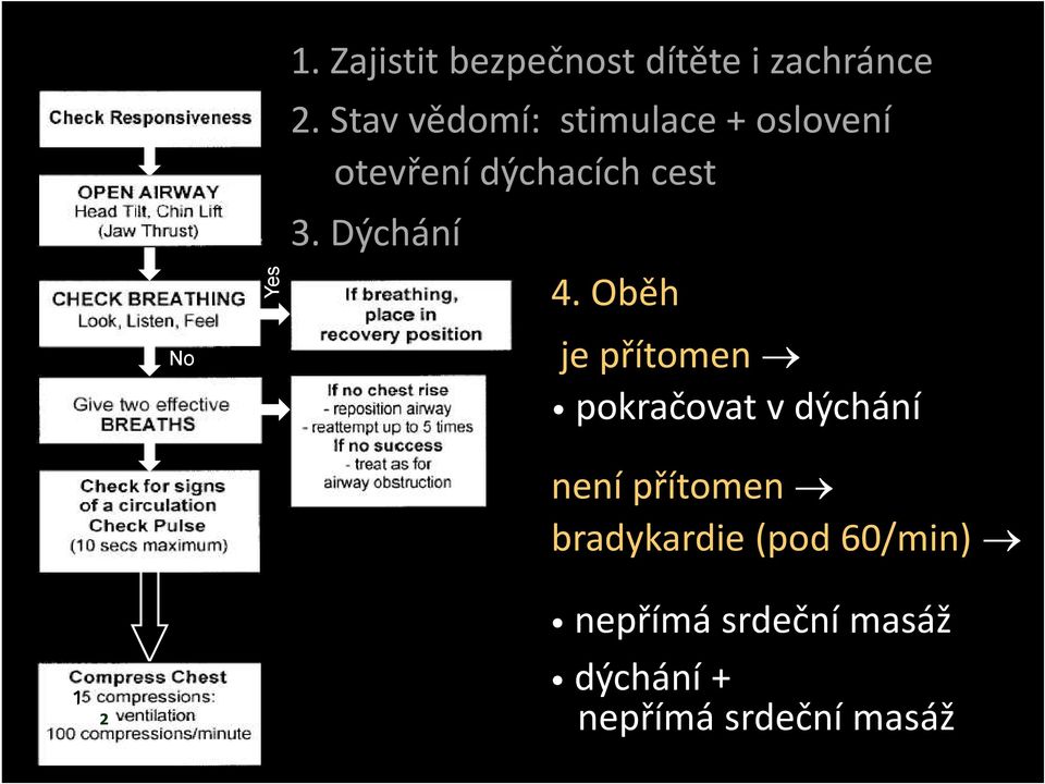 Dýchání 4.