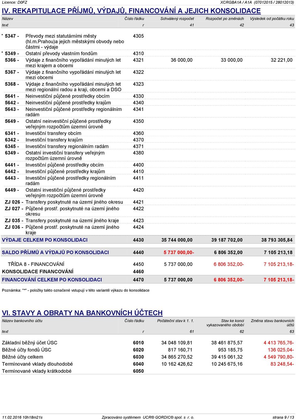 221,00 mezi krajem a obcemi 5367 - Výdaje z finančního vypořádání minulých let 4322 mezi obcemi 5368 - Výdaje z finančního vypořádání minulých let 4323 mezi regionální radou a kraji, obcemi a DSO