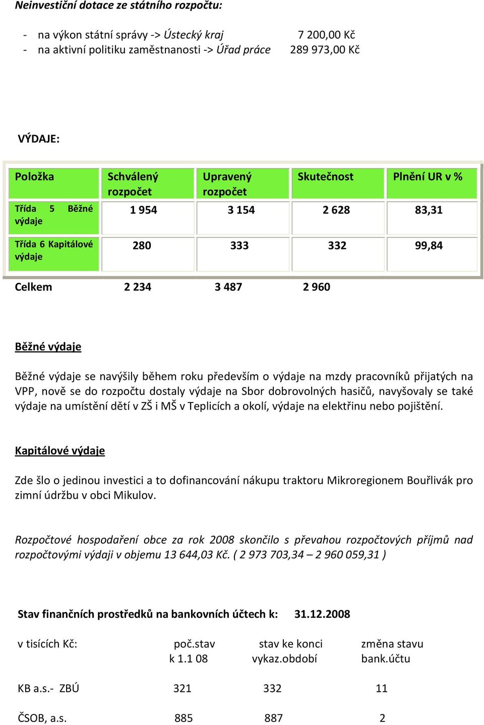 výdaje na mzdy pracovníků přijatých na VPP, nově se do rozpočtu dostaly výdaje na Sbor dobrovolných hasičů, navyšovaly se také výdaje na umístění dětí v ZŠ i MŠ v Teplicích a okolí, výdaje na