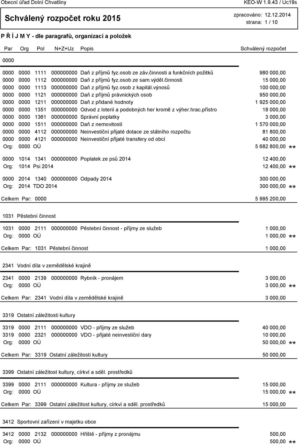 výnosů 100 000,00 0000 0000 1121 000000000 Daň z příjmů právnických osob 950 000,00 0000 0000 1211 000000000 Daň z přidané hodnoty 1 925 000,00 0000 0000 1351 000000000 Odvod z loterií a podobných