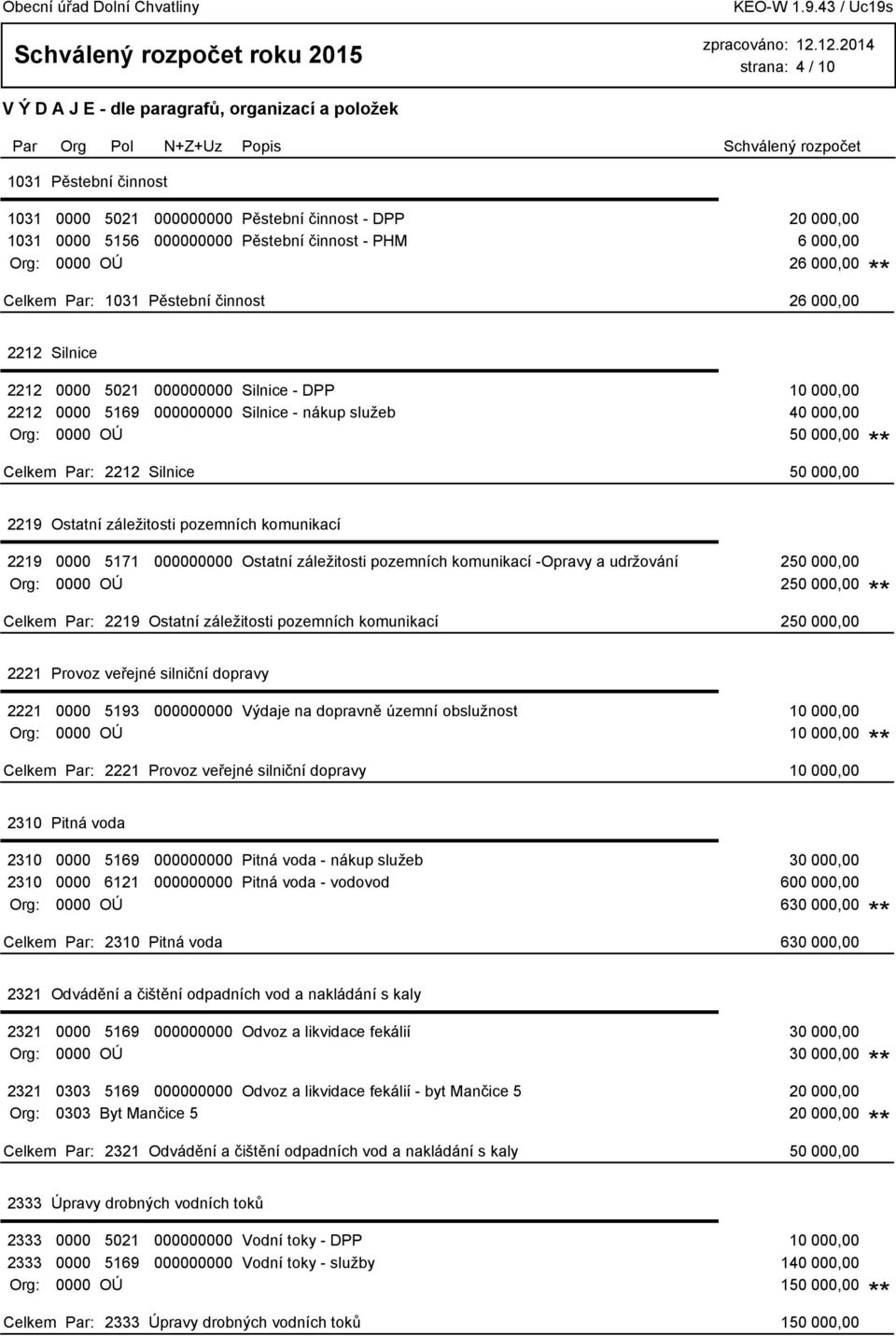 záležitosti pozemních komunikací 2219 0000 5171 000000000 Ostatní záležitosti pozemních komunikací -Opravy a udržování 250 000,00 Org: 0000 OÚ 250 000,00 2219 Ostatní záležitosti pozemních komunikací