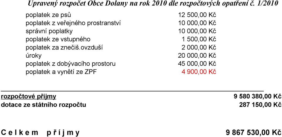 ovzduší úroky poplatek z dobývacího prostoru poplatek a vynětí ze ZPF 12 500,00 Kč 1