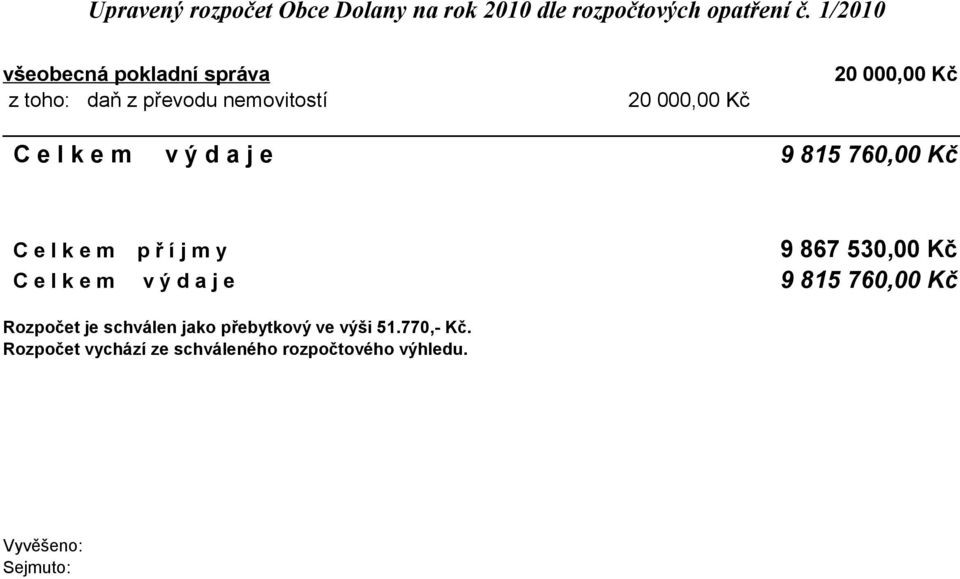 d a j e 9 815 760,00 Kč Rozpočet je schválen jako přebytkový ve výši 51.