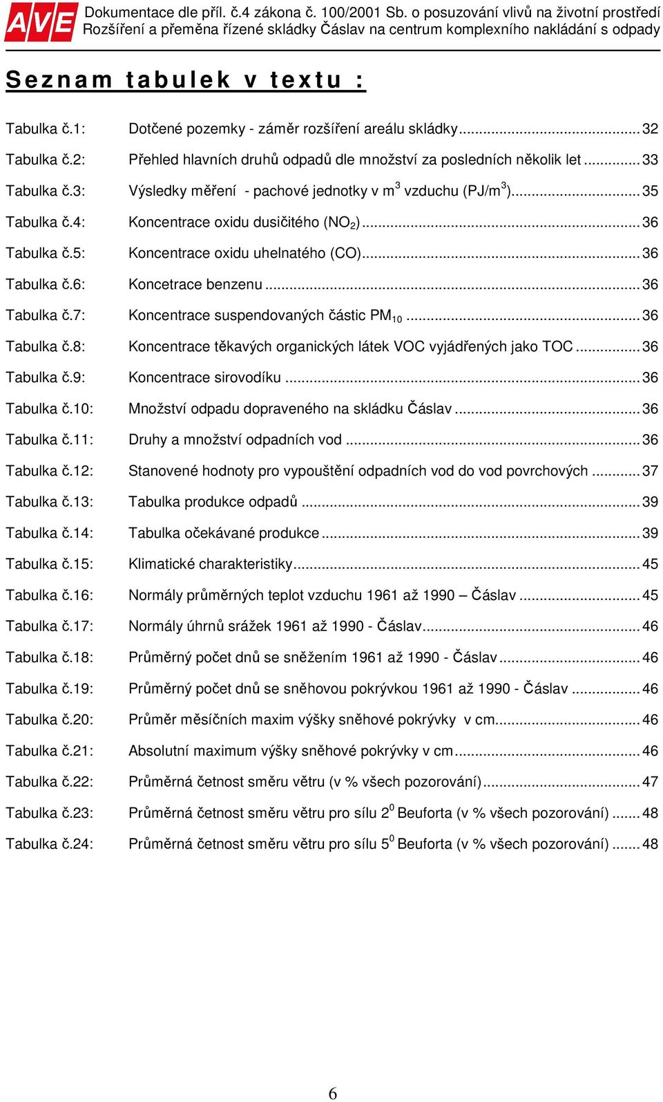 .. 36 Tabulka č.6: Koncetrace benzenu... 36 Tabulka č.7: Koncentrace suspendovaných částic PM 10... 36 Tabulka č.8: Koncentrace těkavých organických látek VOC vyjádřených jako TOC... 36 Tabulka č.9: Koncentrace sirovodíku.