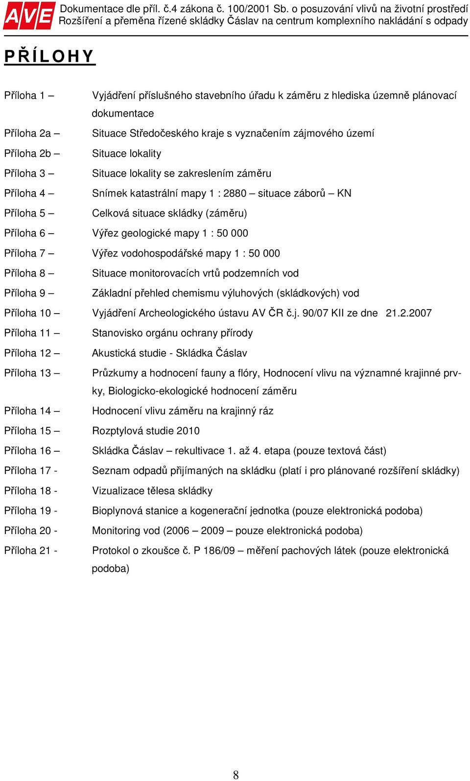 Příloha 7 Výřez vodohospodářské mapy 1 : 50 000 Příloha 8 Situace monitorovacích vrtů podzemních vod Příloha 9 Základní přehled chemismu výluhových (skládkových) vod Příloha 10 Vyjádření