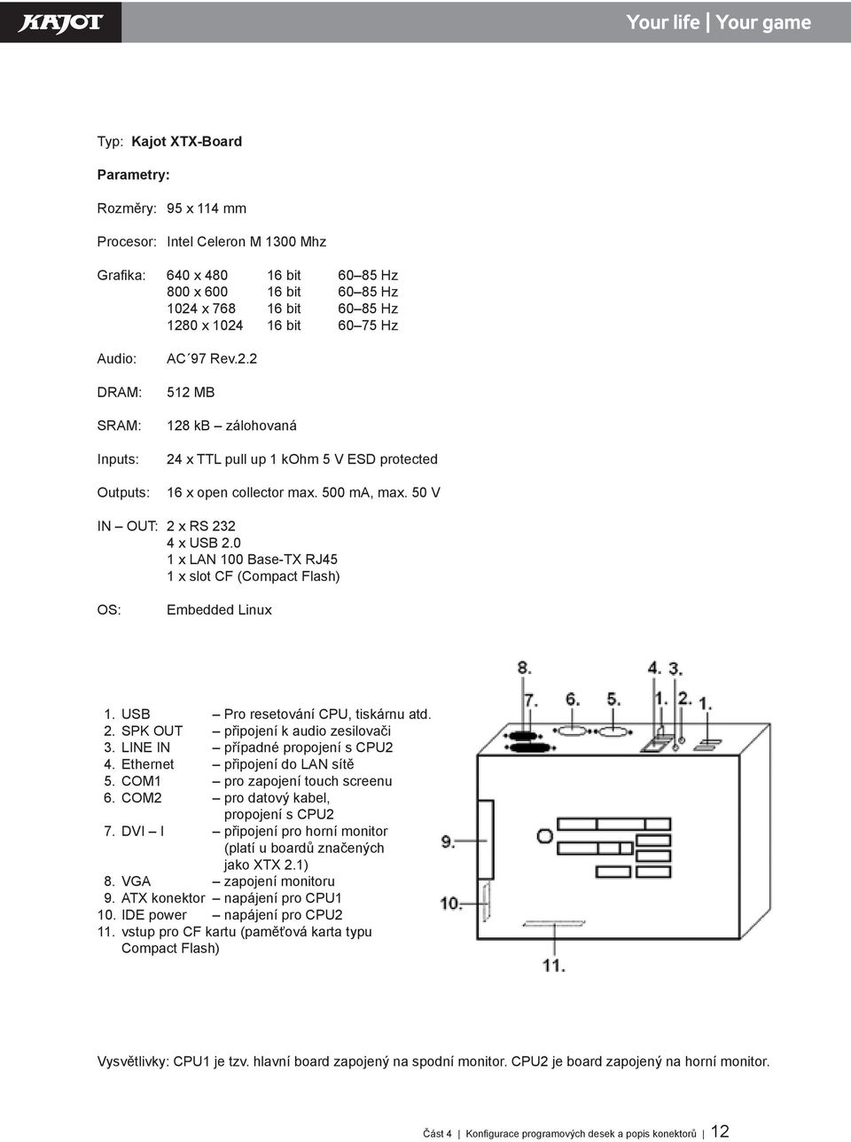 0 1 x LAN 100 Base-TX RJ45 1 x slot CF (Compact Flash) OS: Embedded Linux 1. USB Pro resetování CPU, tiskárnu atd. 2. SPK OUT připojení k audio zesilovači 3. LINE IN případné propojení s CPU2 4.