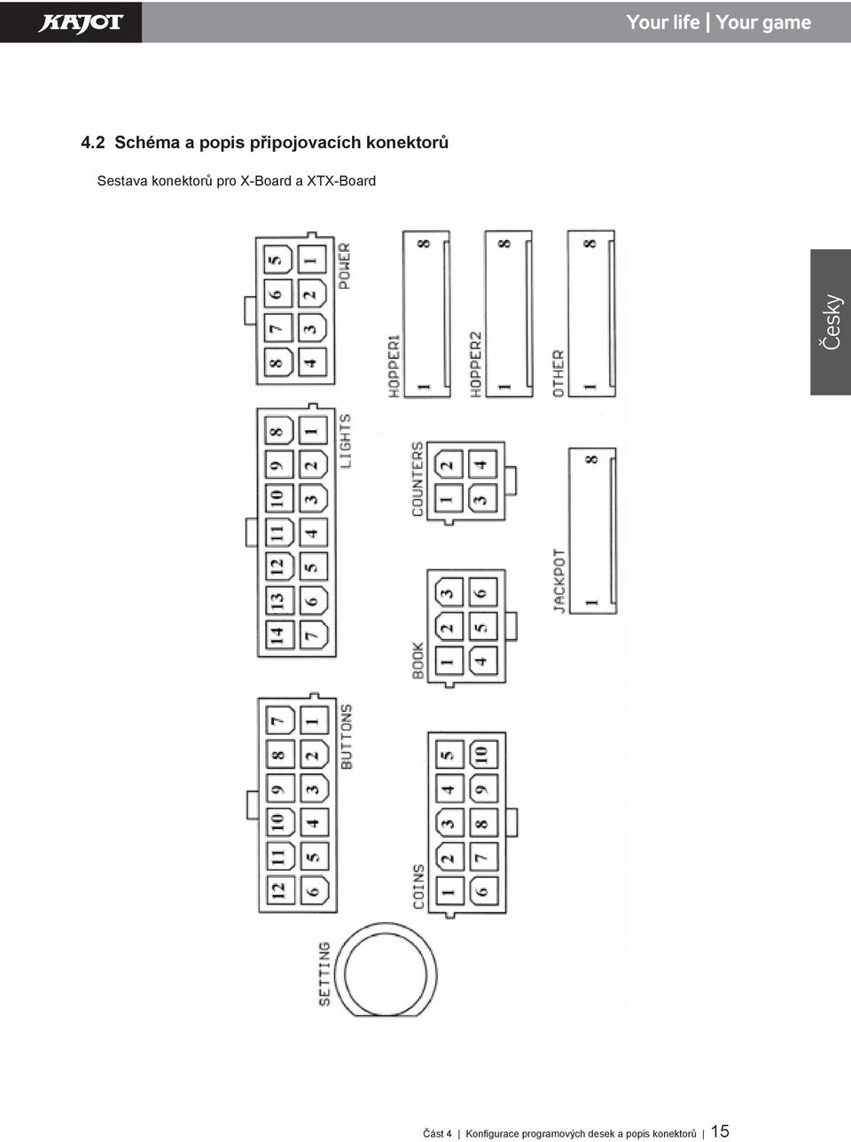 X-Board a XTX-Board Česky Část 4