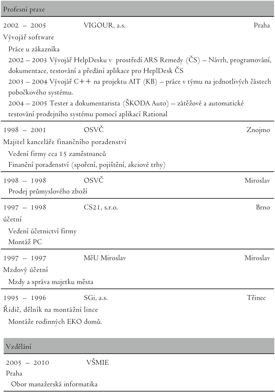 Praha Vývojář software Práce u zákazníka 2002 2003 Vývojář HelpDesku v prostředí ARS Remedy (ČS) Návrh, programování, dokumentace, testování a předání aplikace pro HeplDesk ČS 2003 2004 Vývojář C++