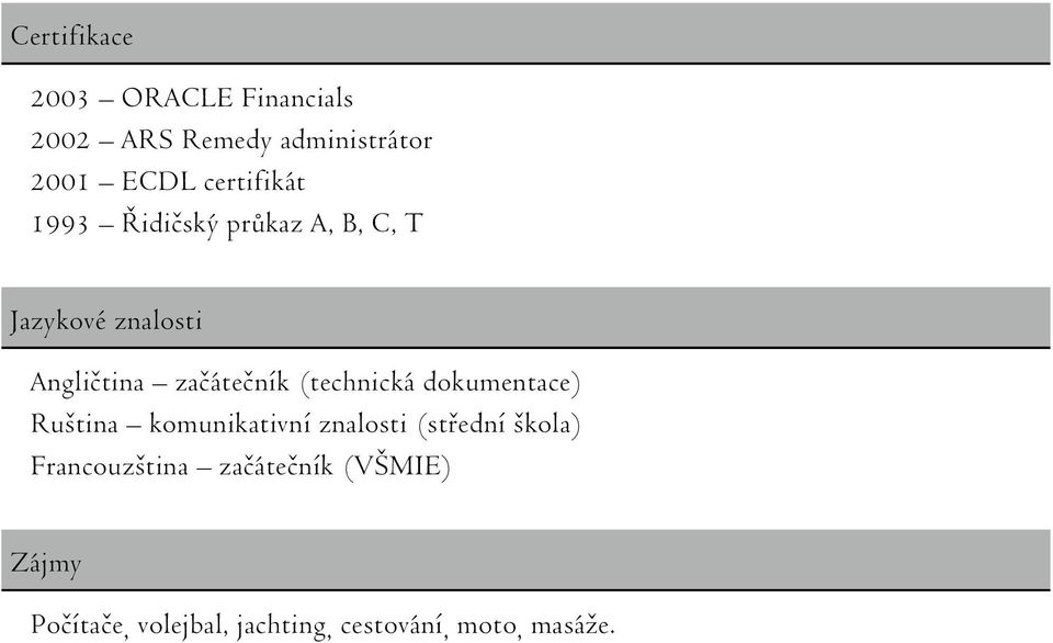 začátečník (technická dokumentace) Ruština komunikativní znalosti (střední