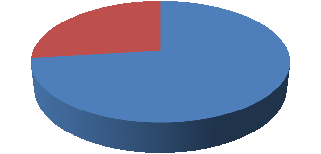 11) Nyní jste: 1.75% Student + zaměstnaný: 39 (34,21%) 29.82% 34.21% Zaměstnaný: 37 (32,46%) Student: 34 (29,82%) 32.