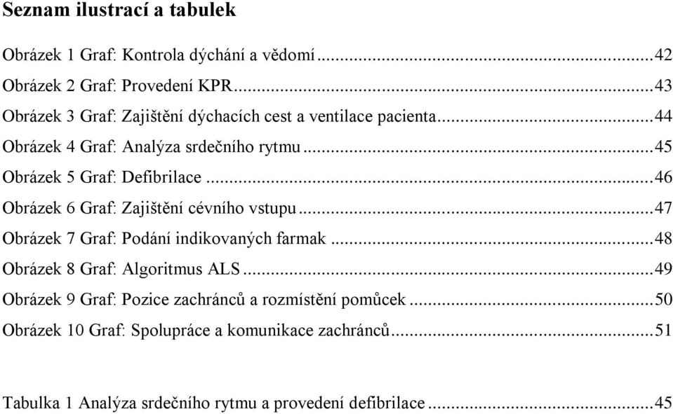 .. 45 Obrázek 5 Graf: Defibrilace... 46 Obrázek 6 Graf: Zajištění cévního vstupu... 47 Obrázek 7 Graf: Podání indikovaných farmak.