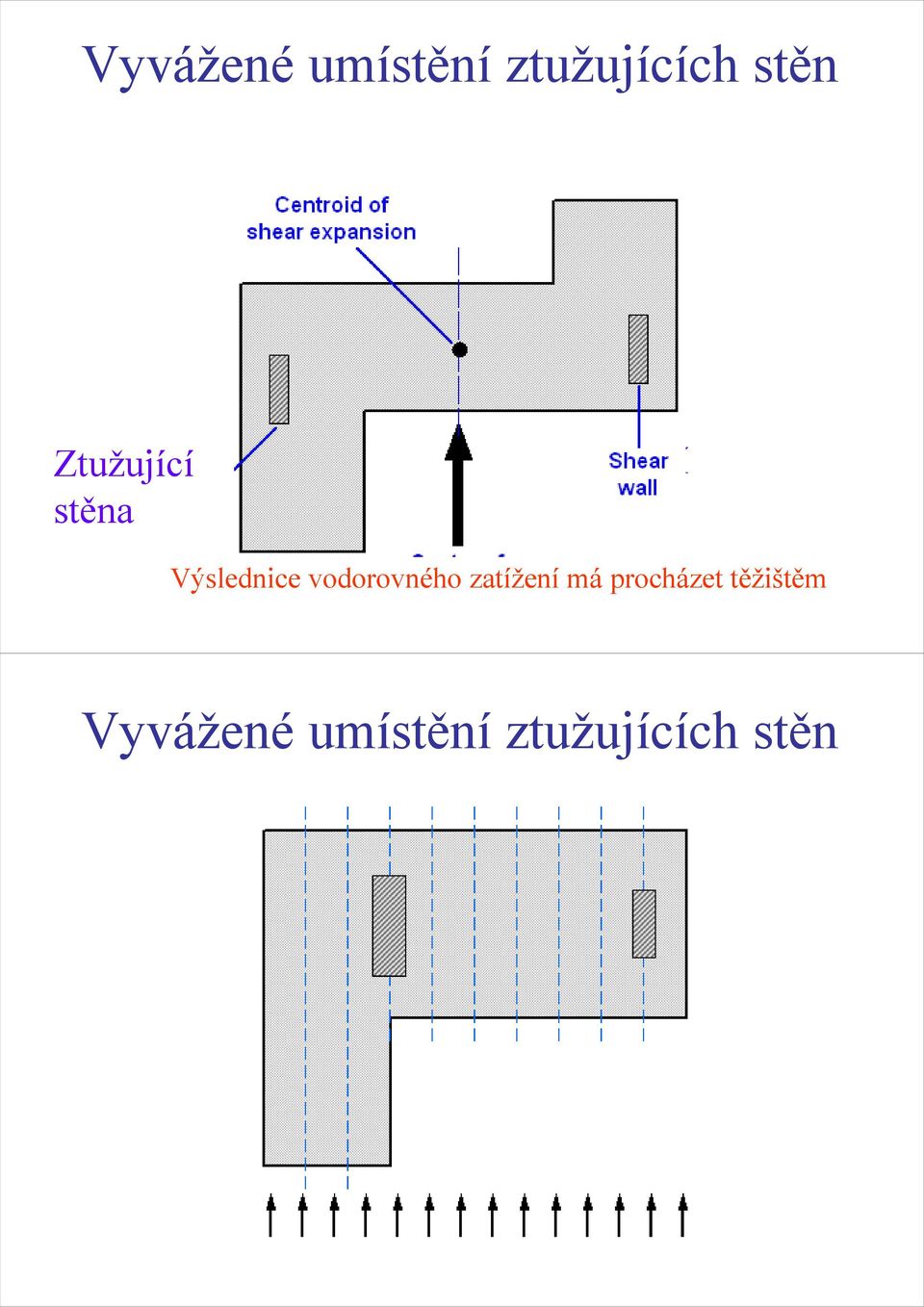 Výslednice vodorovného zatížení má