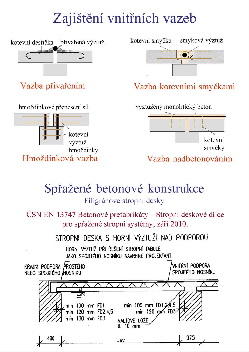 hmoždinky Hmoždinková vazba kotevní smyčky Vazba nadbetonováním Spřažené betonové konstrukce Filigránové