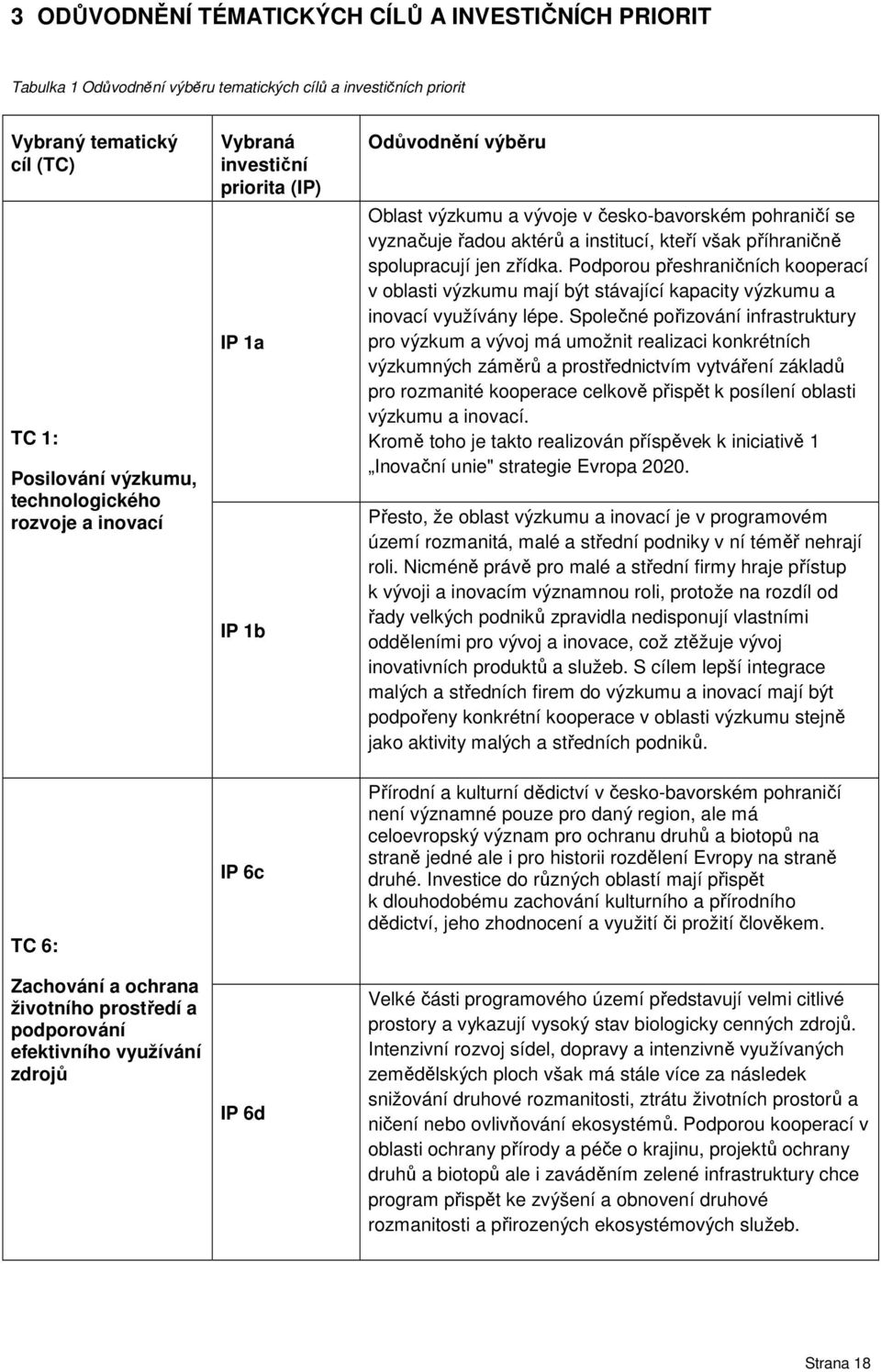 česko-bavorském pohraničí se vyznačuje řadou aktérů a institucí, kteří však příhraničně spolupracují jen zřídka.