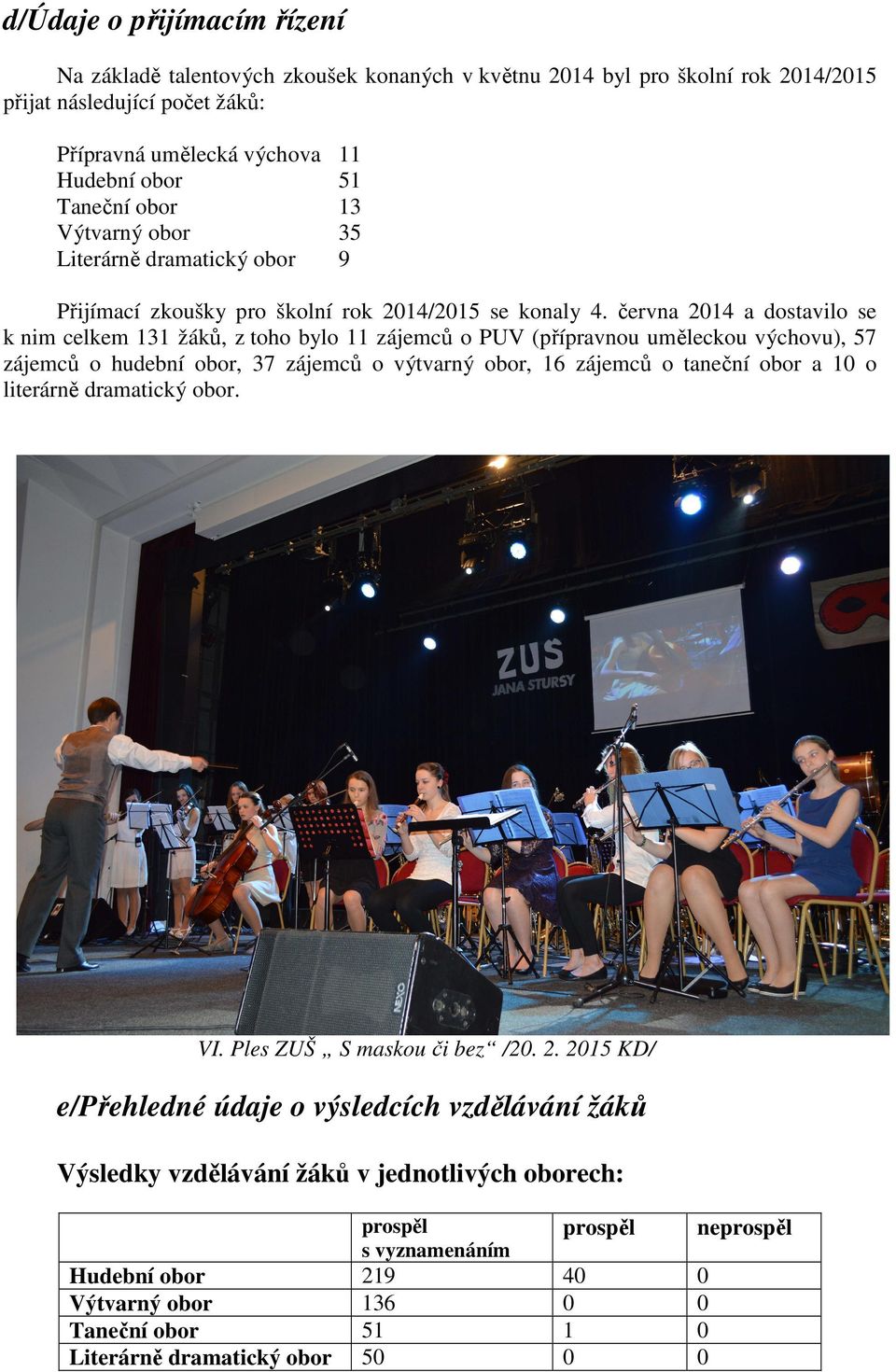 června 2014 a dostavilo se k nim celkem 131 žáků, z toho bylo 11 zájemců o PUV (přípravnou uměleckou výchovu), 57 zájemců o hudební obor, 37 zájemců o výtvarný obor, 16 zájemců o taneční obor a 10 o