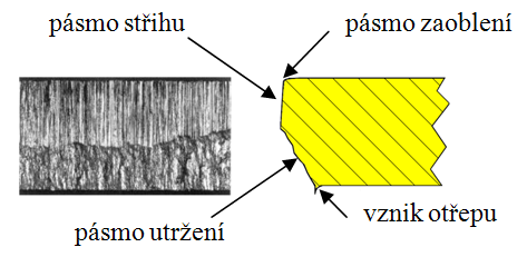 Se zvětšující tloušťkou materiálu a s rostoucí křivkou střihu se střižný odpor zmenšuje. Při dodržení optimální střižné vůle je střižný odpor nejmenší.