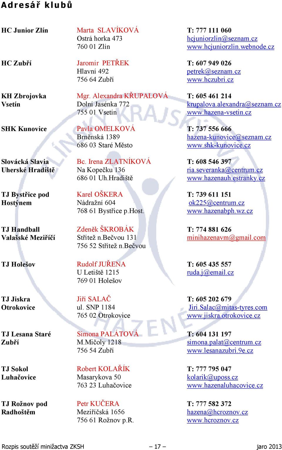 Alexandra KŘUPALOVÁ Dolní Jasénka 772 755 01 Vsetín Pavla OMELKOVÁ Brněnská 1389 686 03 Staré Město Bc. Irena ZLATNÍKOVÁ Na Kopečku 136 686 01 Uh.Hradiště Karel OŠKERA Nádražní 604 768 61 Bystřice p.