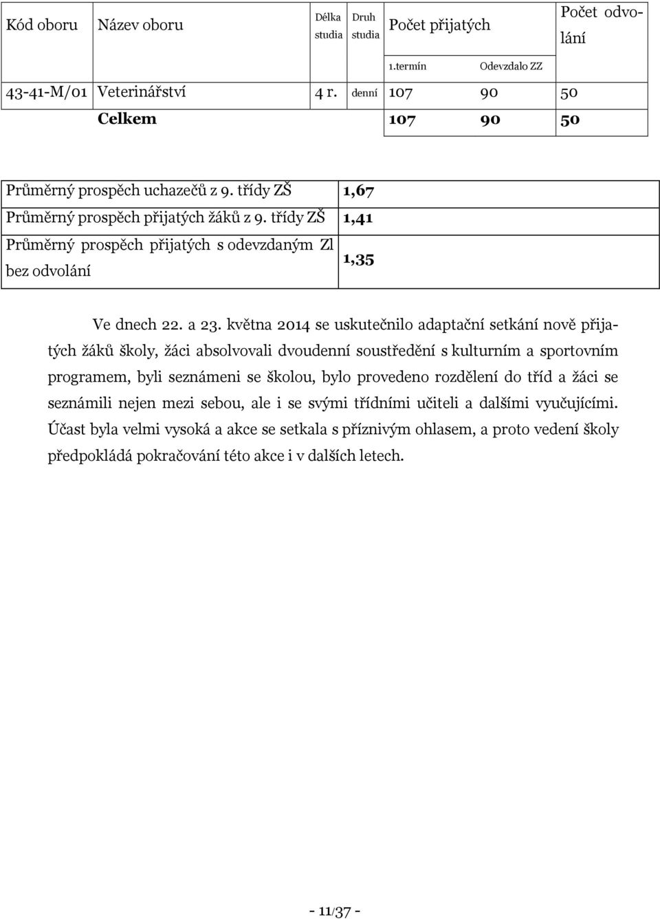 května 2014 se uskutečnilo adaptační setkání nově přijatých žáků školy, žáci absolvovali dvoudenní soustředění s kulturním a sportovním programem, byli seznámeni se školou, bylo provedeno