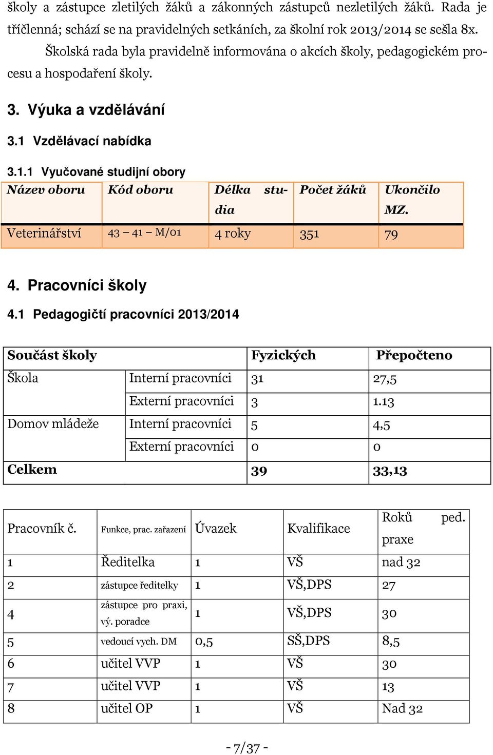 Vzdělávací nabídka 3.1.1 Vyučované studijní obory Název oboru Kód oboru Délka studia Počet žáků Ukončilo MZ. Veterinářství 43 41 M/01 4 roky 351 79 4. Pracovníci školy 4.