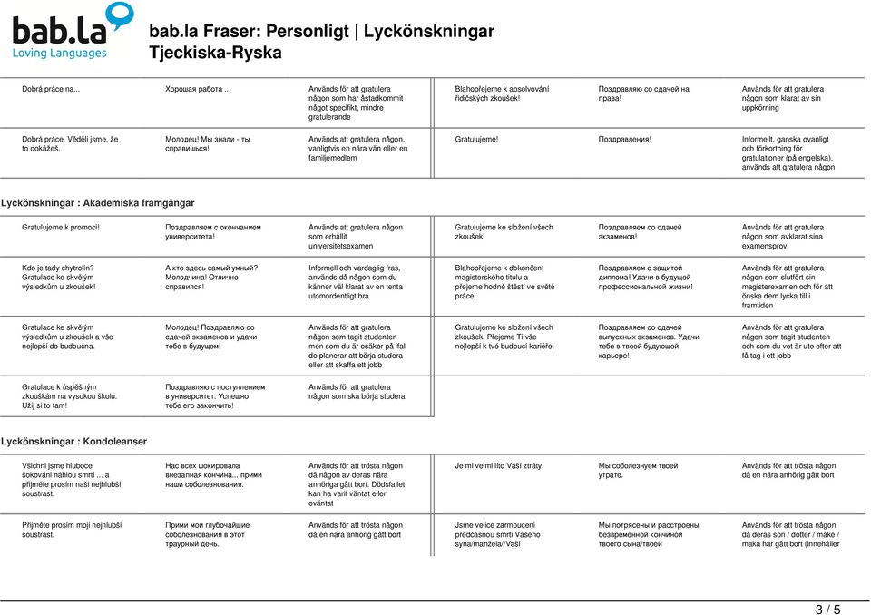 Поздравления! Informellt, ganska ovanligt och förkortning för gratulationer (på engelska), används att gratulera någon Lyckönskningar : Akademiska framgångar Gratulujeme k promoci!