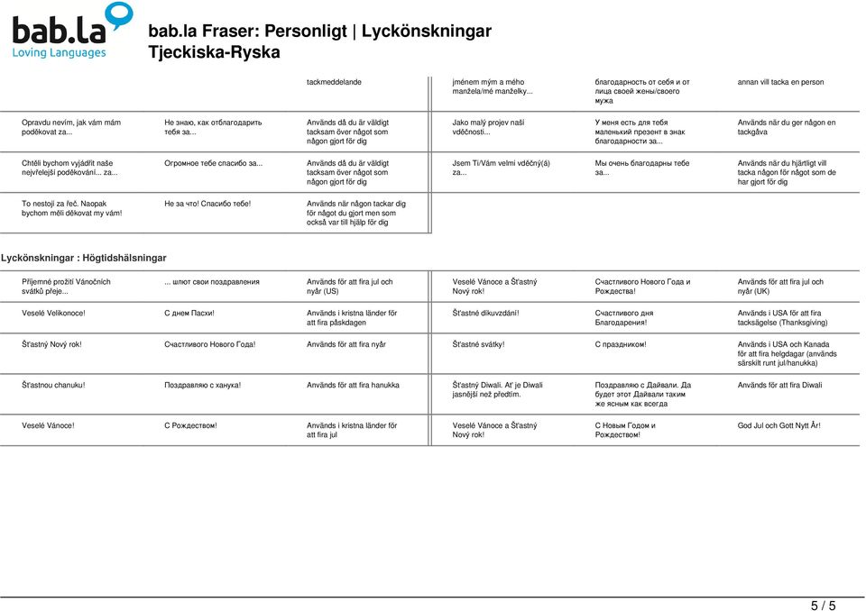 .. Används då du är väldigt tacksam över något som någon gjort för dig Jako malý projev naší vděčnosti... У меня есть для тебя маленький презент в знак благодарности за.