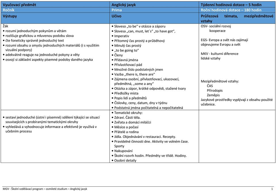 daného jazyka OSV- sociální rozvoj kooperace EGS- Evropa a svět nás zajímají objevujeme Evropu a svět MKV - kulturní diference lidské sestaví jednoduché (ústní i písemné) sdělení týkající se situací